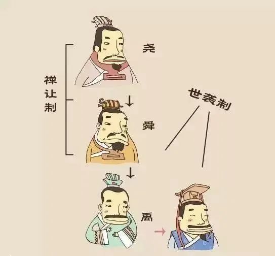 每日一学：涨知识！中国十八个朝代的名字由来